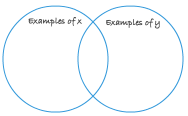 p4c-concept-activity