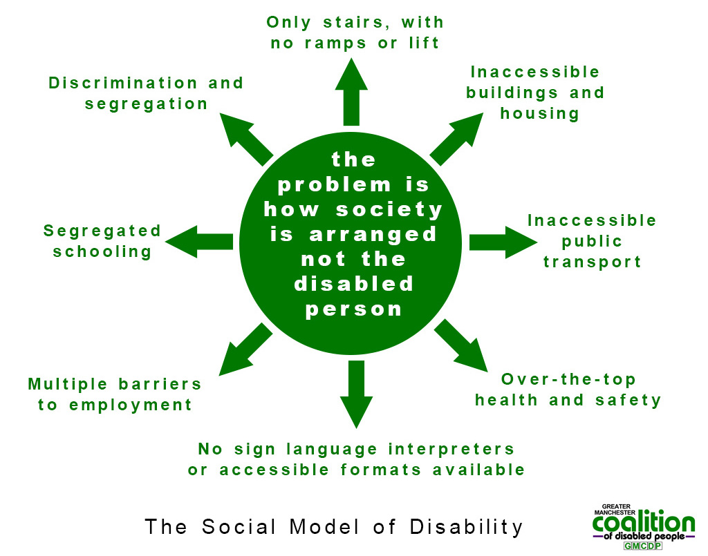 What IDS really thinks about disability cuts (according to one of